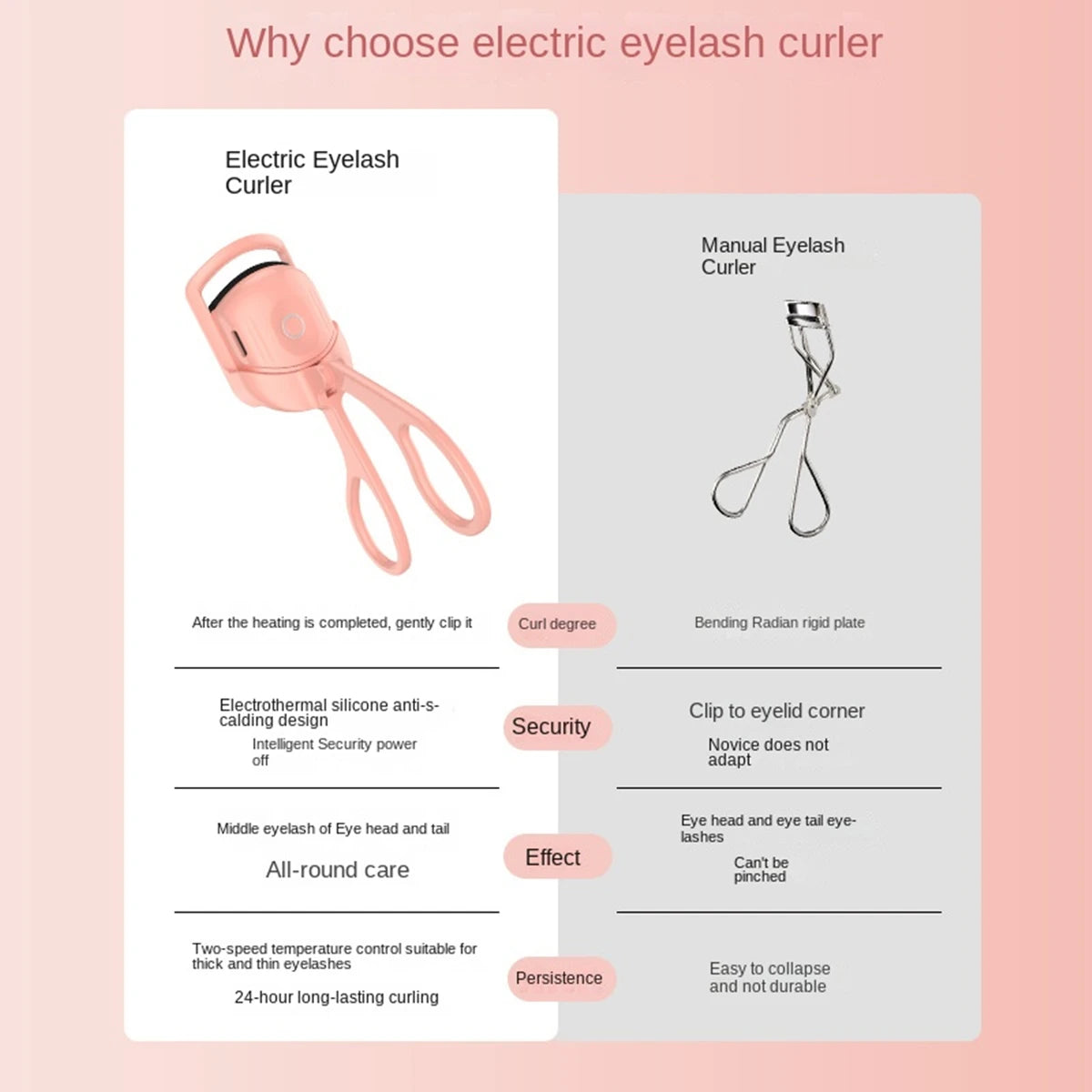 Heated Eyelash Curler – Long-Lasting Lift & Curl for Lashes