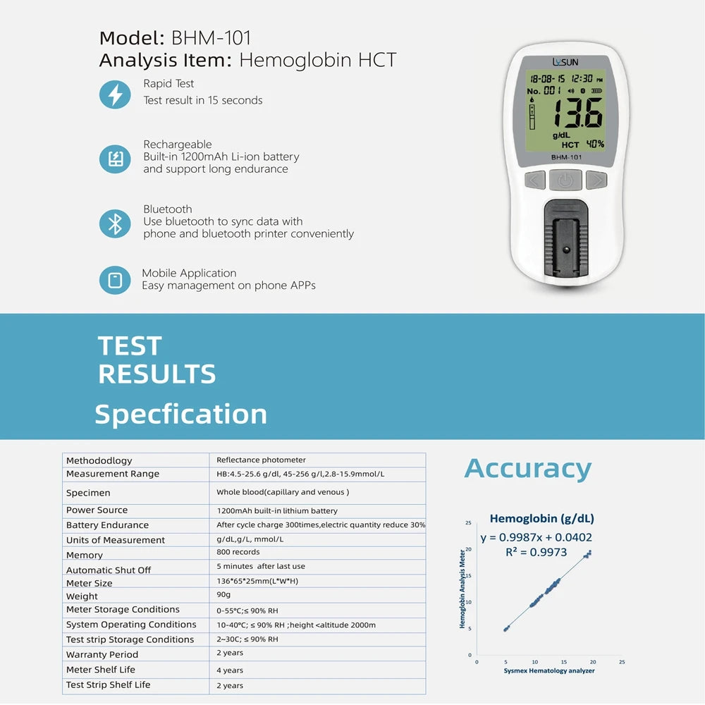 Rechargable Hemoglobin Meter POCT Factory Mini Handheld Hemoglobin Analyser Fast Blood Function HB HCT Tester Monitor hba1c