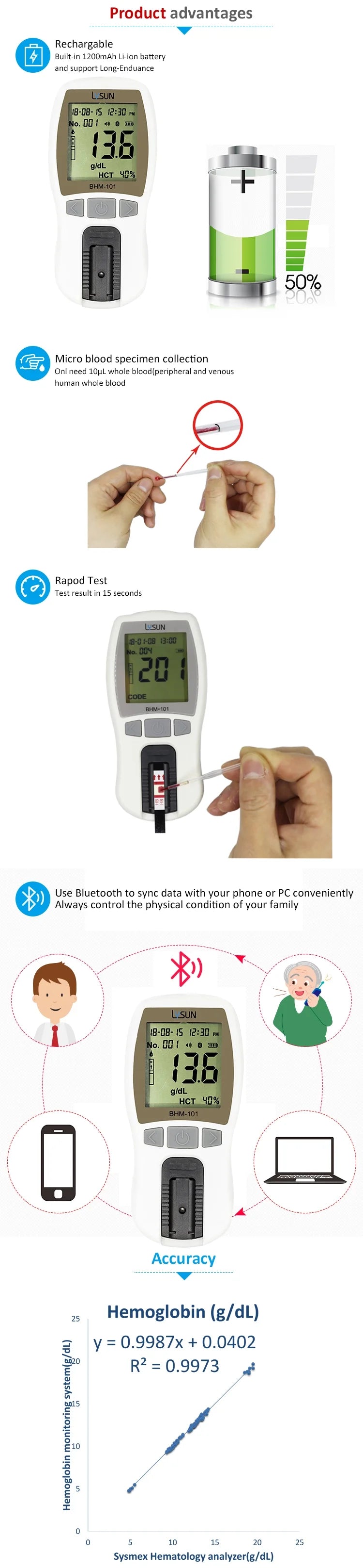 Rechargable Hemoglobin Meter POCT Factory Mini Handheld Hemoglobin Analyser Fast Blood Function HB HCT Tester Monitor hba1c